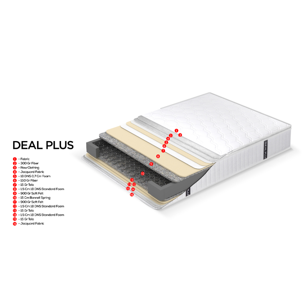 Liberta DEAL PLUS Stroma Lefko 120x200x24cm 09-1704